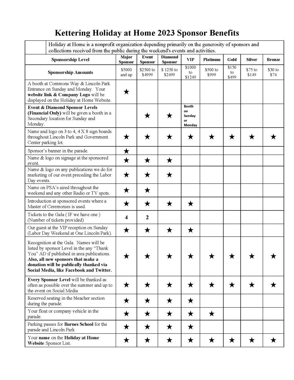 Sponsor Benefits Kettering Holiday At Home